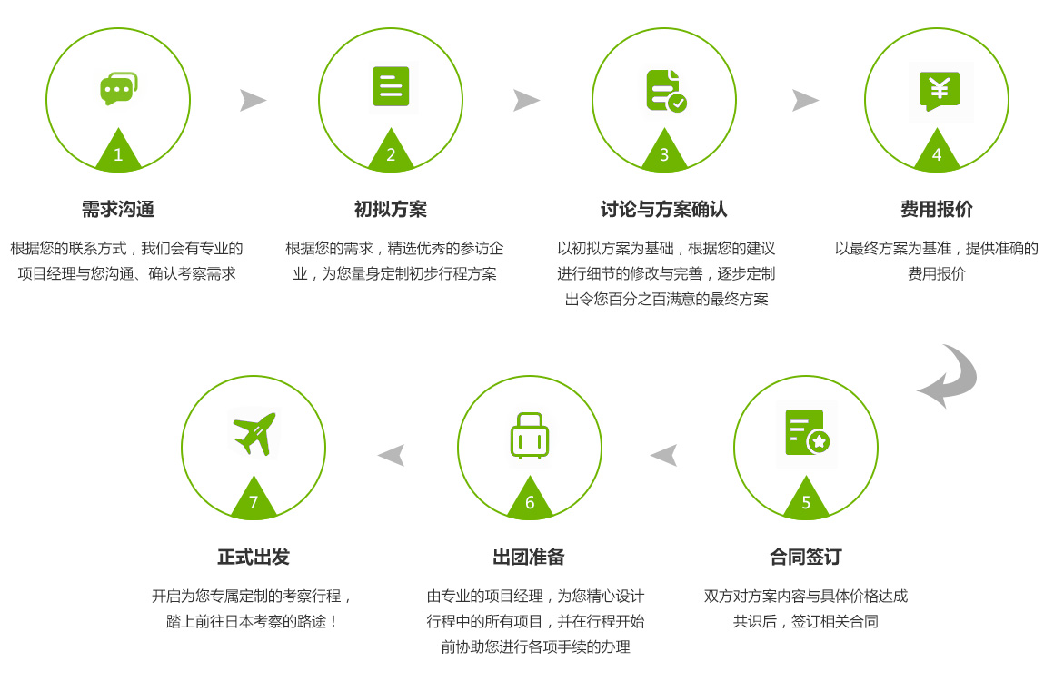 定制流程.jpg